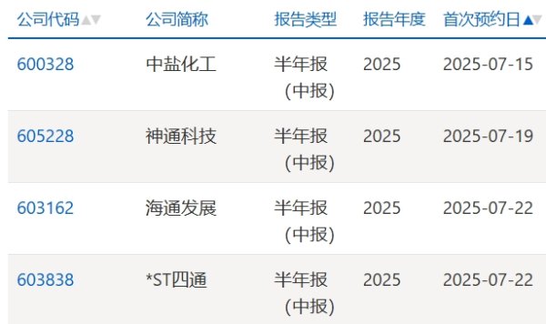 长胜配资 上交所：个人投资者参与科创成长层股票交易门槛仍为“50万元资产+2年经验”